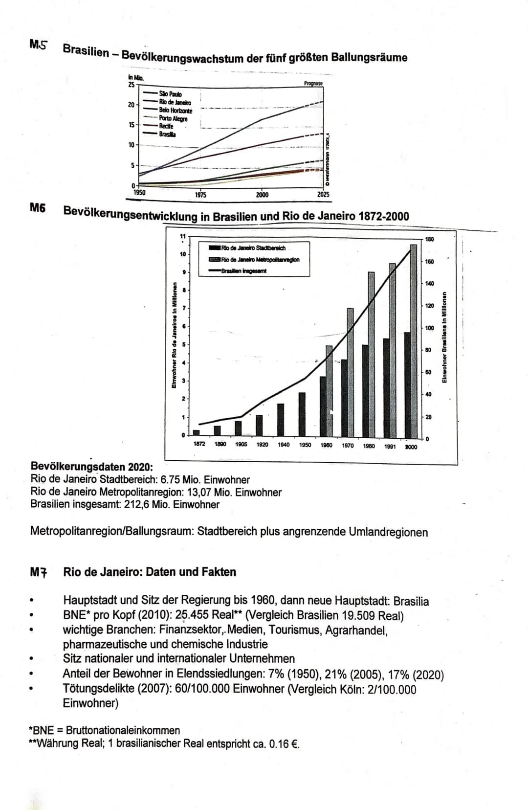 Aufgaben:
1.
2.
3.
Q1 Gk Erdkunde -2. Klausur am 08.12.21
Weltweite Verstädterung - Metropolisierung und Marginalisierung
Klausurthema: Rio 