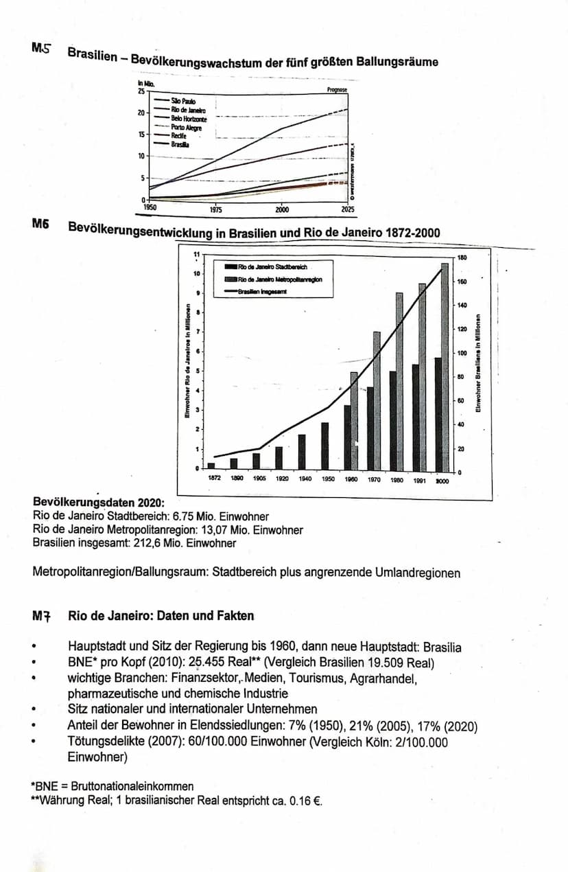 Aufgaben:
1.
2.
3.
Q1 Gk Erdkunde -2. Klausur am 08.12.21
Weltweite Verstädterung - Metropolisierung und Marginalisierung
Klausurthema: Rio 