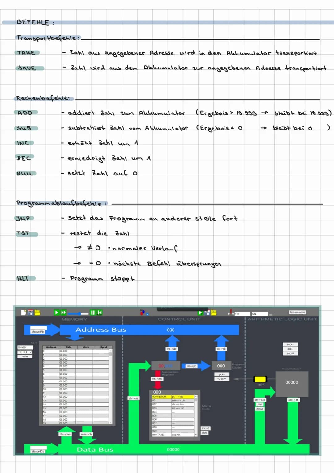 -JOHNNY_MODEURECHNER
AUFBAU:
Arbeits-
speicher
(RandomAccess
Memory,
RAM)
Arbeitsspei
00.000
Rechenwerk:
4
Prozessor (CPU)
Steuerwerk
(Contr