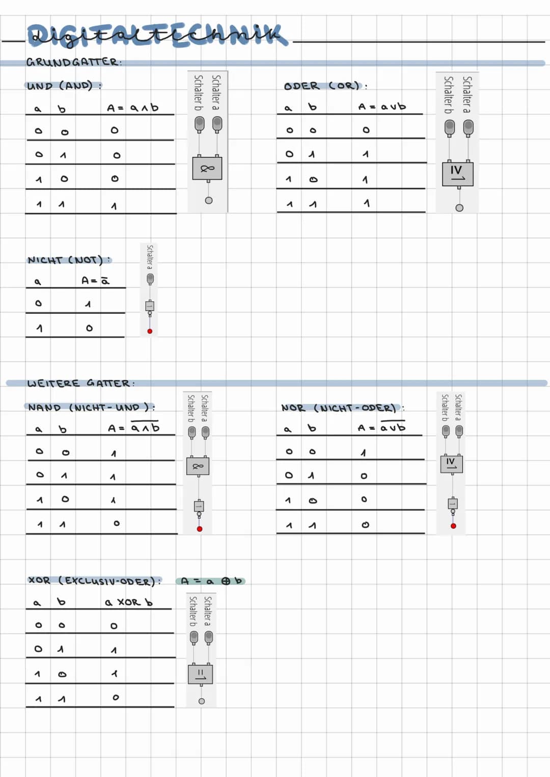 -JOHNNY_MODEURECHNER
AUFBAU:
Arbeits-
speicher
(RandomAccess
Memory,
RAM)
Arbeitsspei
00.000
Rechenwerk:
4
Prozessor (CPU)
Steuerwerk
(Contr