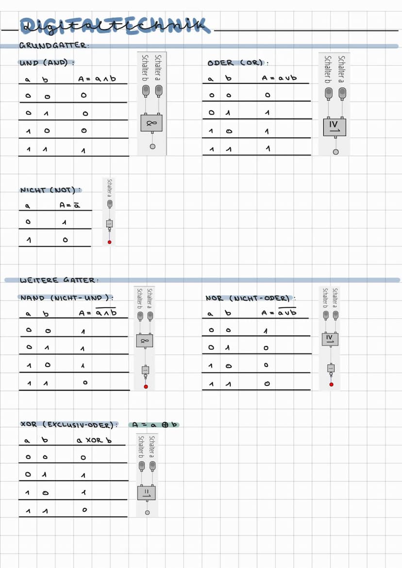 -JOHNNY_MODEURECHNER
AUFBAU:
Arbeits-
speicher
(RandomAccess
Memory,
RAM)
Arbeitsspei
00.000
Rechenwerk:
4
Prozessor (CPU)
Steuerwerk
(Contr