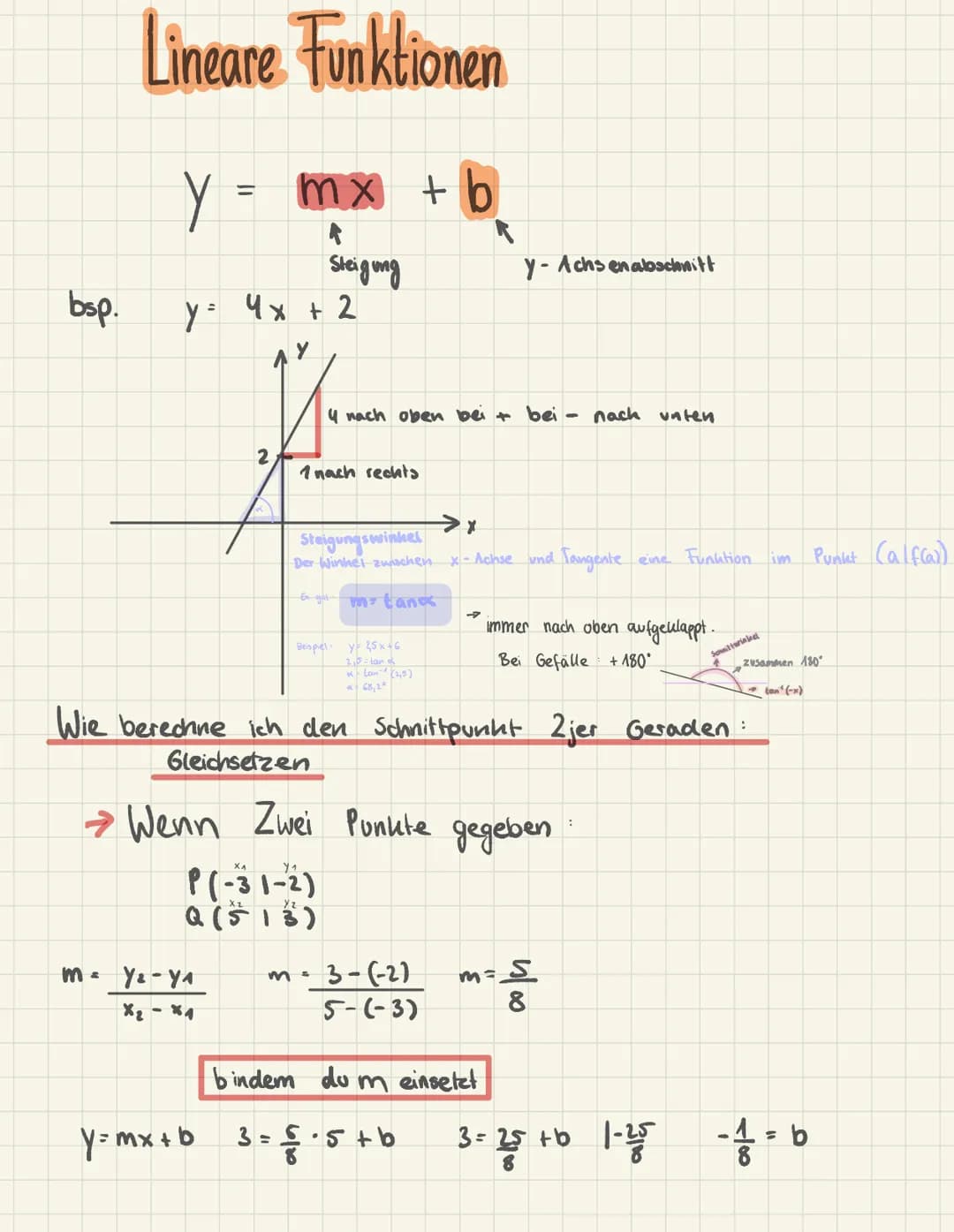 bsp.
Lineare Funktionen
Y
Steigung
y = 4x + 2
m =
mx + b
↑
1₁
2
Y₂ - Y₁
X₂ - %1
1 nach rechts
4 nach oben bei + bei
Steigungswinkel
Der Wink