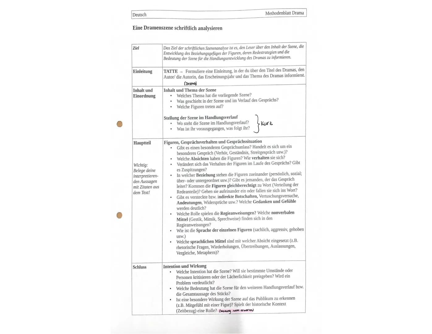 Deutsch
Eine Dramenszene schriftlich analysieren
Ziel
Einleitung
Inhalt und
Einordnung
Hauptteil
Wichtig:
Belege deine
interpretieren-
den A