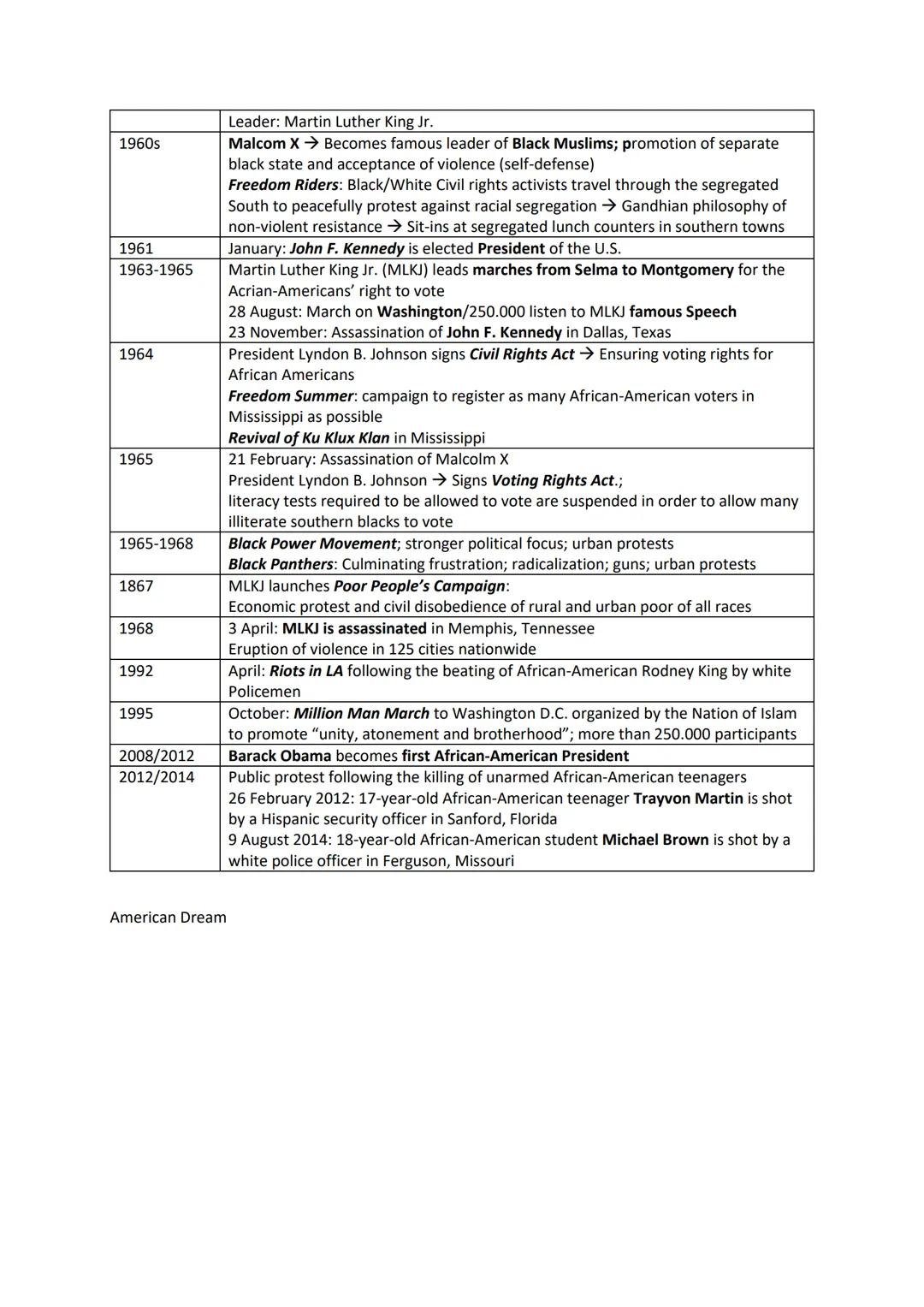 # Englisch - Lernzettel

Methode

Teil 1: Analyse a cartoon

Step 1: Introduction

*   Give available informaton on the context (author, dat