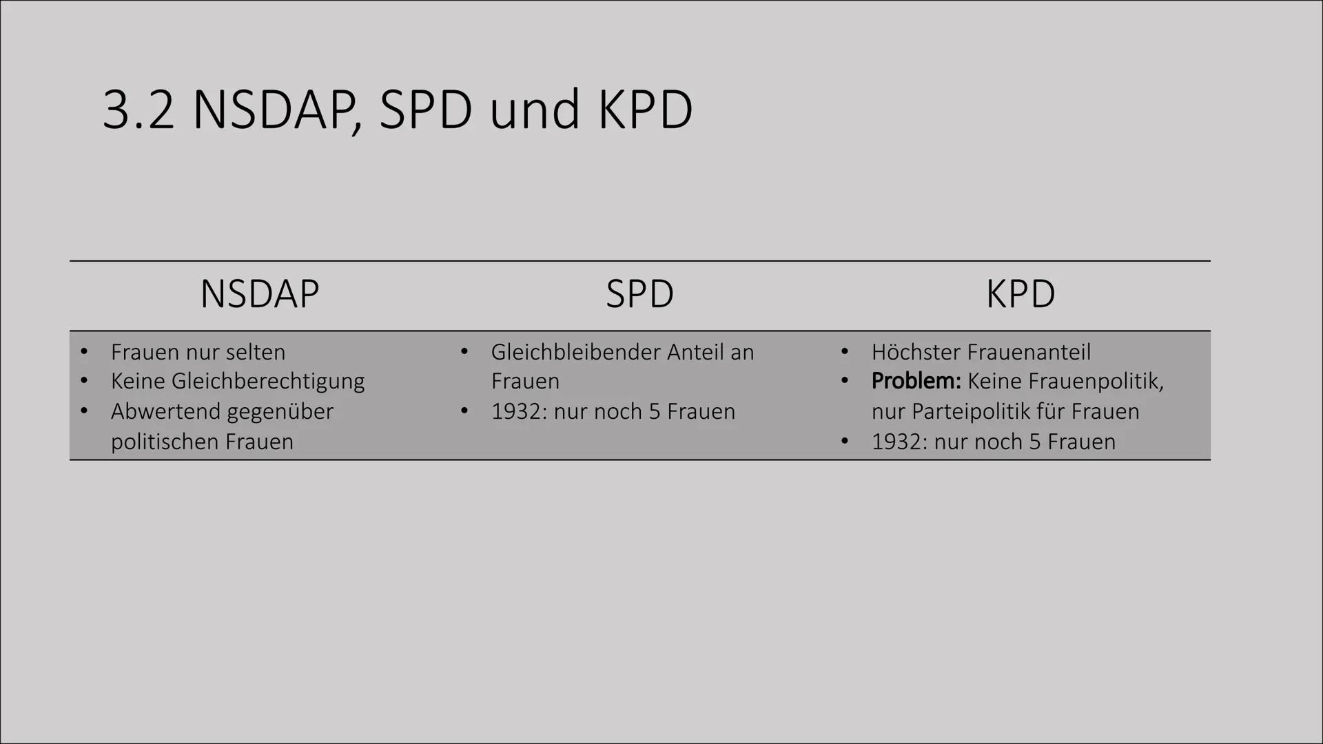 # Frauen: Politik und

Gesellschaft

Von Kira Henkel & Lea Gagliardi Gliederung

1. Allgemeines
2. Die „neue Frau“
3. Politik
   3.1 Parteie