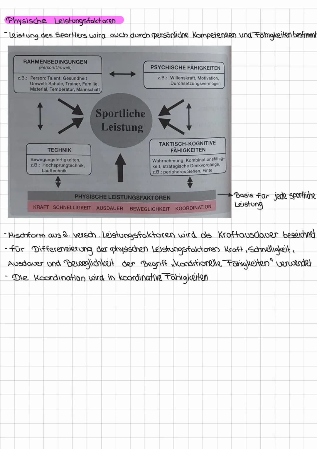 Bei langer Pause liegen kraftanforderungen
über aktuell vorhandener Leistungsfähigkeit der Muskulatur
=> Muskelkater
Sport Lernzettel
1. Qua