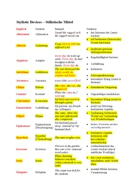 Know Stylistic Devices – Stilistische Mittel thumbnail