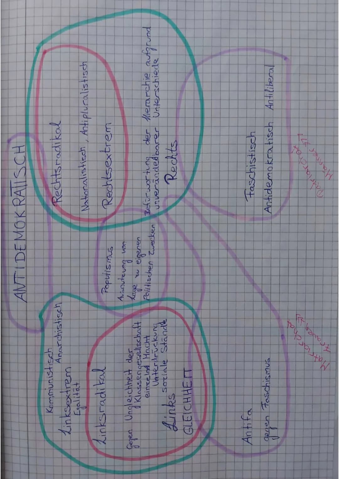 Antidemokratisch
