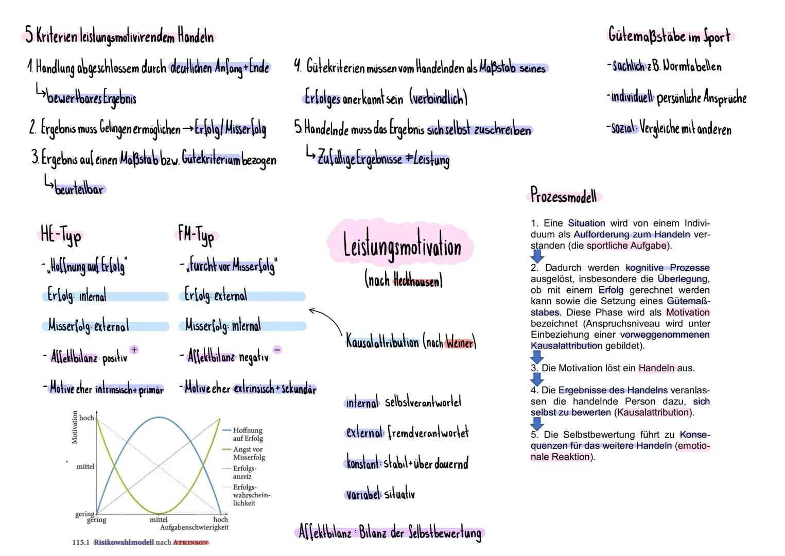 5 Kriterien leistungsmotivirendem Handeln
1. Handlung abgeschlossem durch deutlichen Anfang+Ende
↳bewertbares Ergebnis
2. Ergebnis muss Geli