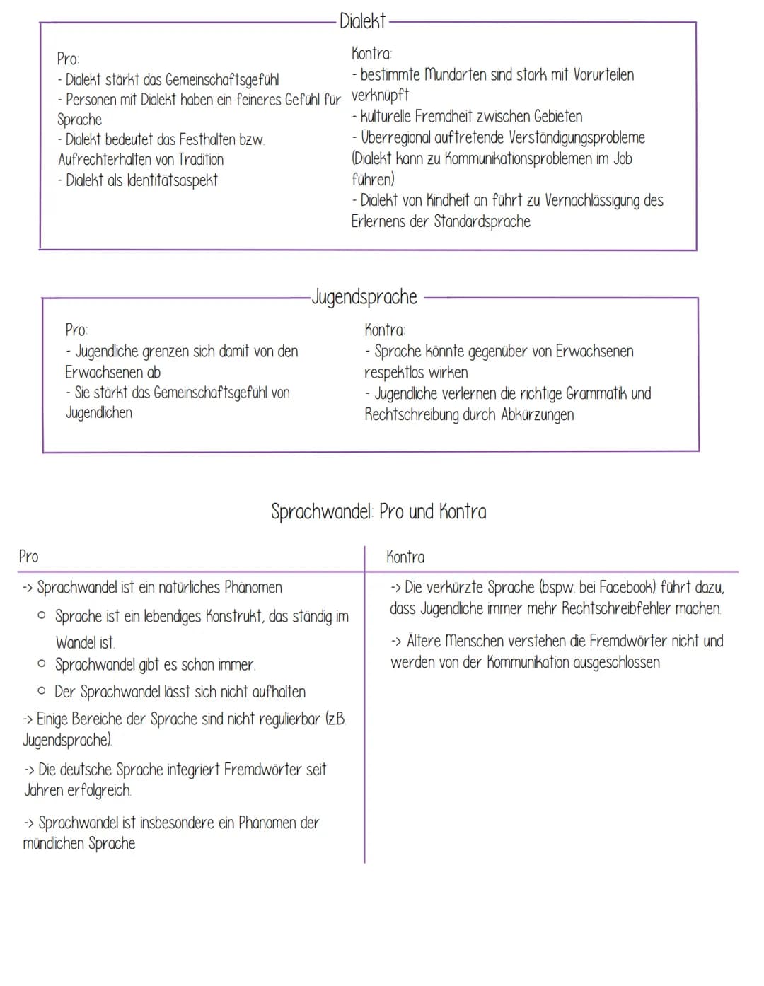 Klausur Nr. 2
DIALEKTE UND SOZIOLEKTE
Sprachvarietäten sind die verschiedenen Arten bzw. Ausprägungen einer Sprache, die diese ersetzt oder 