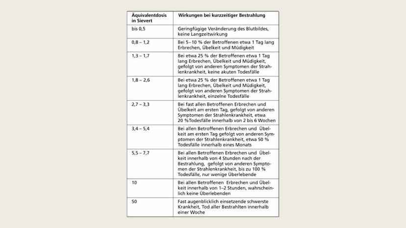 Radioaktivität
In der Medizin Gliederung
1. Biologische Wirkung
2. Radioaktive Strahlung in der Medizin
3. Strahlenanwendung in der Medizin
