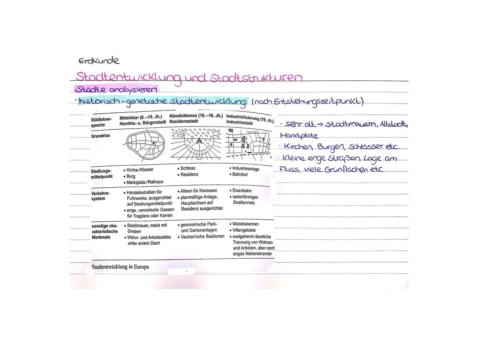 Erdkunde
Stadtentwicklung und Stadtstrukturen
Städte analysieren:
· historisch-genetische Stadtentwicklung: (nach Entstehungszeitpunkt)
Abso