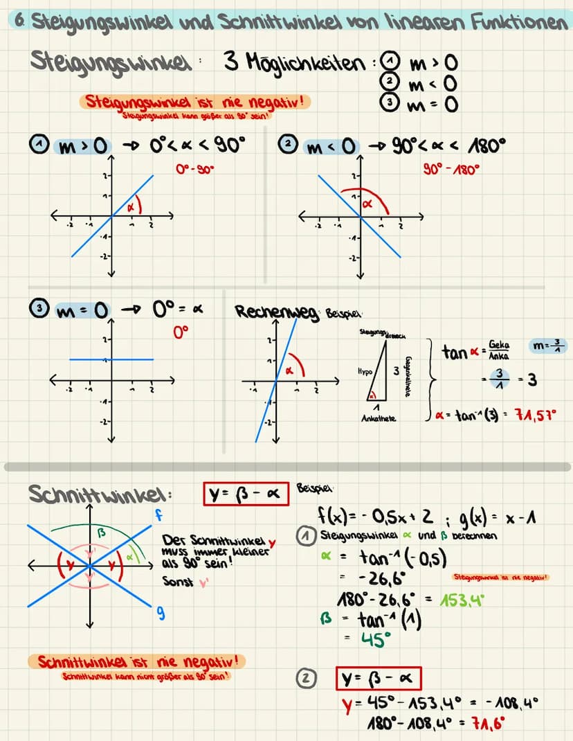ΜΑΤΗΕ
1. Funktionsbegriff, Erkennen einer Funktion am Graphen
Eine Funktion ist eine Zuordnung f, die jedem x-Wert einer
Deffinitionsmenge D