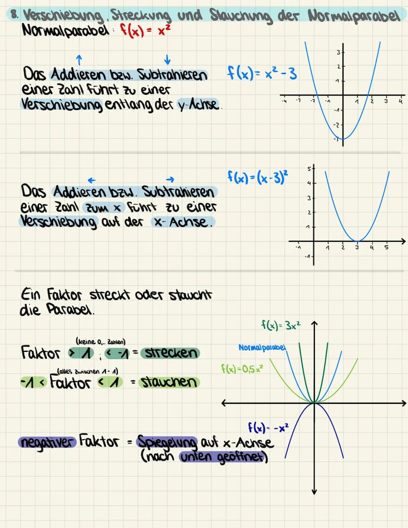 ΜΑΤΗΕ
1. Funktionsbegriff, Erkennen einer Funktion am Graphen
Eine Funktion ist eine Zuordnung f, die jedem x-Wert einer
Deffinitionsmenge D