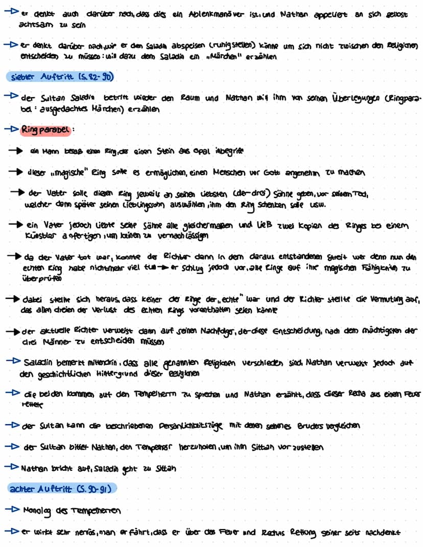 Inhaltsangaben
Erster Aufzug Ort Jerusalem zeit: 3. Kreuzzug
men ist
Konflikt: Weltliche Religionen
Lochri
erster Auftritt (S.5-11)
- Nathan