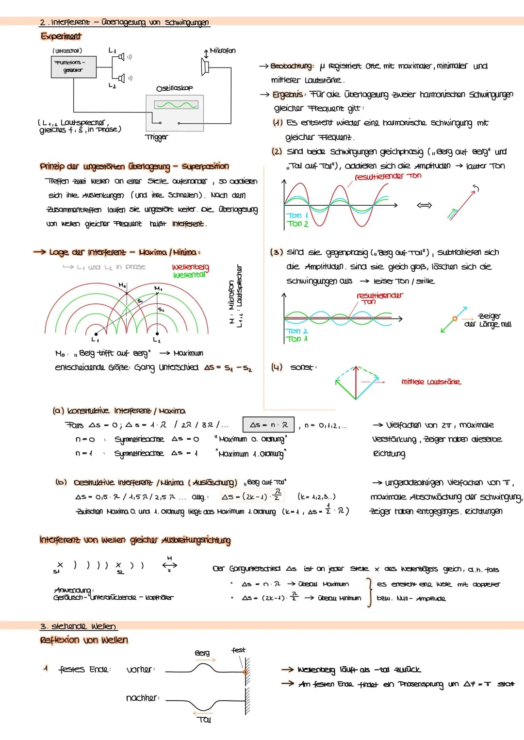 PHYSIK KLAUSUR 1
1. Wellen (mechanisch)
→ Mechanische Wellen sind auf einen Wellenträger angewiesen, dh sie benötigen Materie um sich auszub
