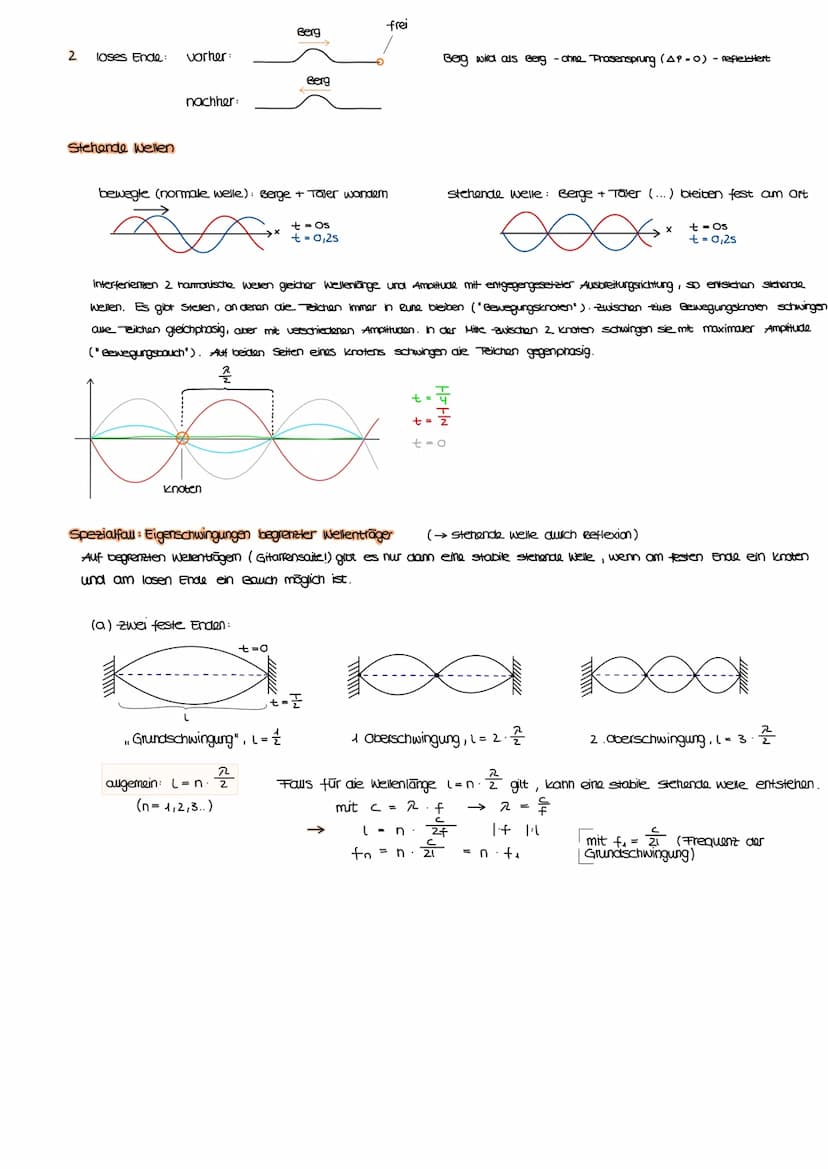 PHYSIK KLAUSUR 1
1. Wellen (mechanisch)
→ Mechanische Wellen sind auf einen Wellenträger angewiesen, dh sie benötigen Materie um sich auszub