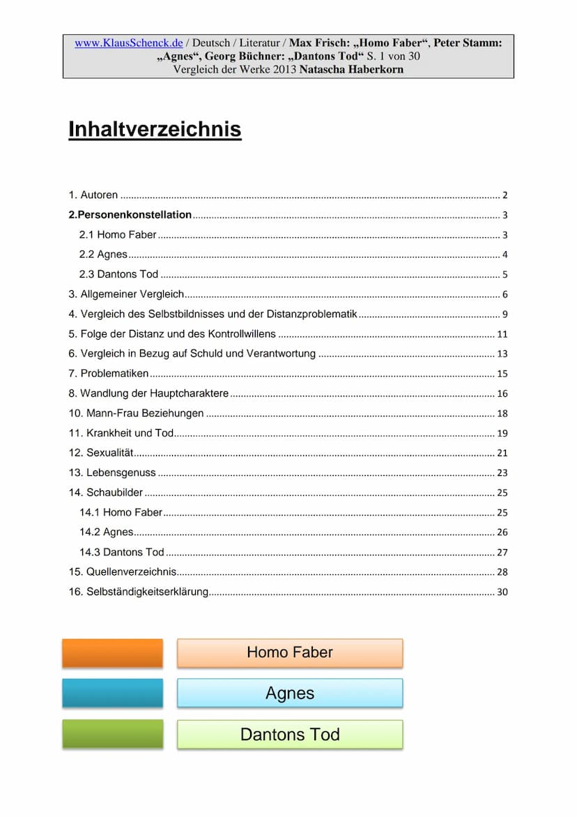 Kopiervorlage zum
Werkevergleich
Max Frisch
Homo faber
Ein Bericht
Werke:
Thema:
Verfasser der HA:
Schule:
Fach:
Fachlehrer:
C
Georg Büchner