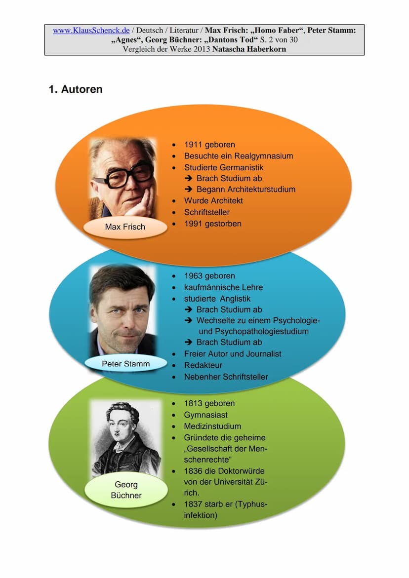 Kopiervorlage zum
Werkevergleich
Max Frisch
Homo faber
Ein Bericht
Werke:
Thema:
Verfasser der HA:
Schule:
Fach:
Fachlehrer:
C
Georg Büchner