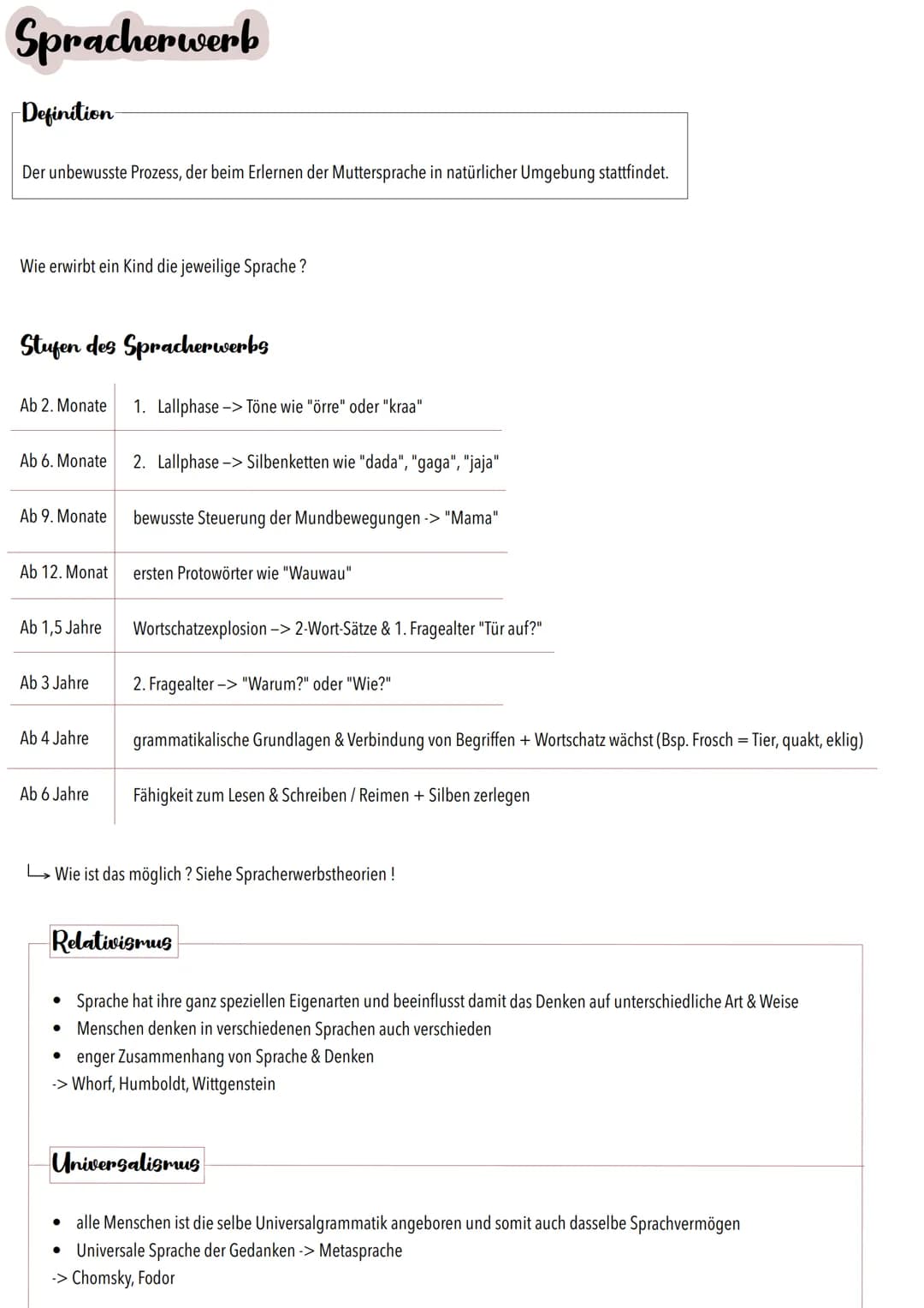 A
2/7/2
SPRACHE
Oo Inhalt
• Spracherwerb
●
●
Spracherwerbstheorien & Modelle
• Mehrsprachigkeit
●
Sprachwandel
Sprachvarietaten
• Verhaltnis