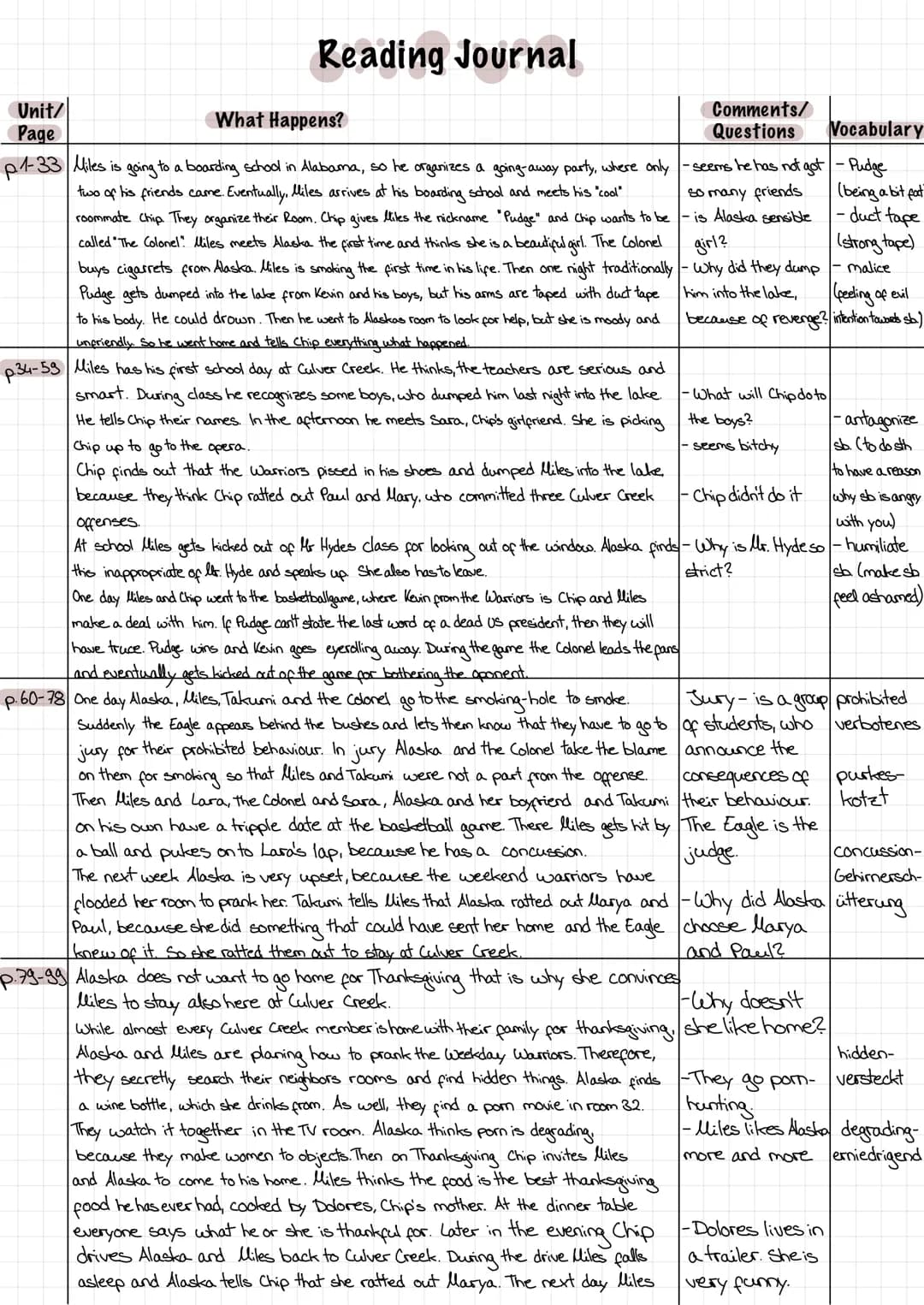 Unit/
Page
Reading Journal
Comments/
Questions
What Happens?
so many friends
- is Alaska sensible
feeling of evil
p. 1-33 Miles is going to 
