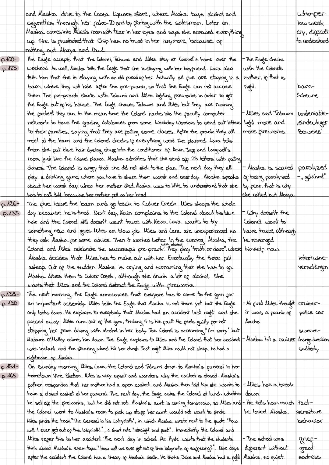 Unit/
Page
Reading Journal
Comments/
Questions
What Happens?
so many friends
- is Alaska sensible
feeling of evil
p. 1-33 Miles is going to 