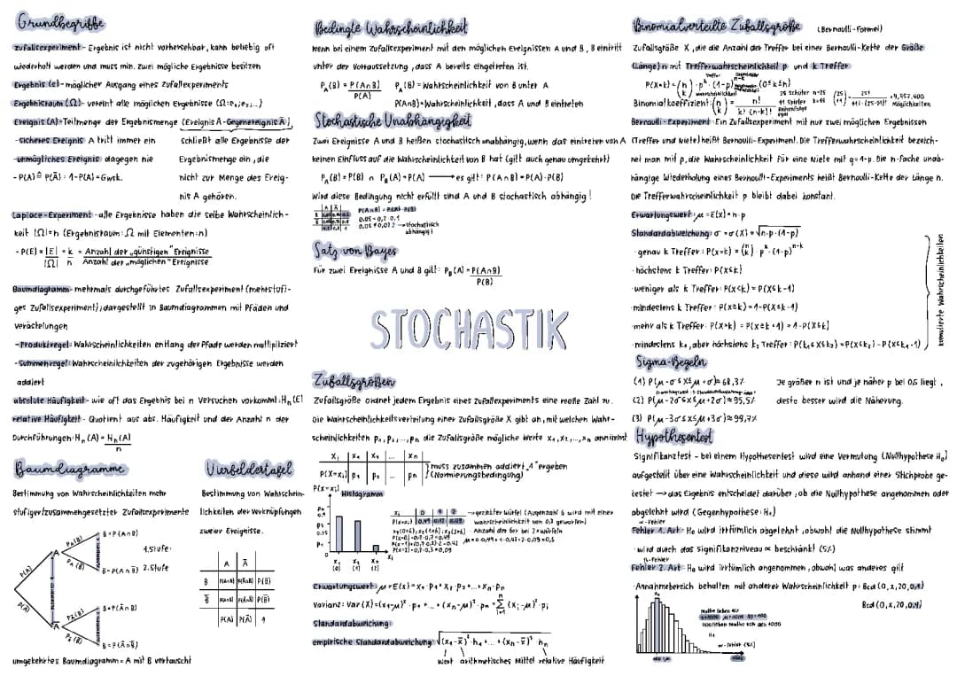 Stochastik 