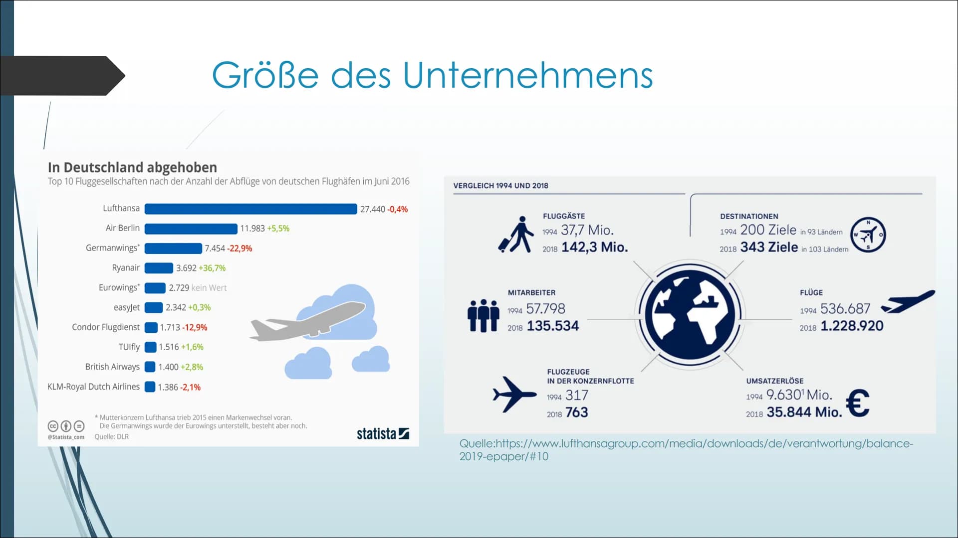 
<p>Die Deutsche Lufthansa AG ist eine bekannte deutsche Aktiengesellschaft mit Hauptsitz in Frankfurt. Sie kann auf eine lange Geschichte z