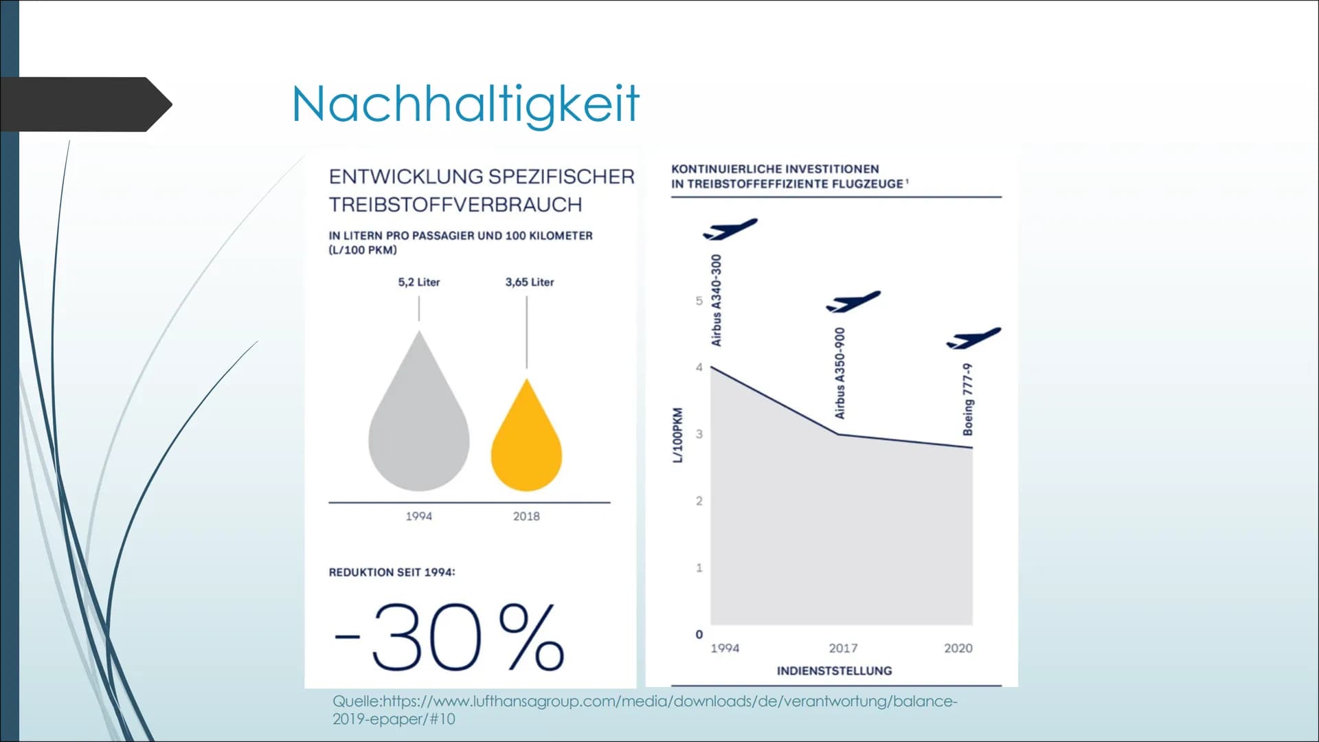 
<p>Die Deutsche Lufthansa AG ist eine bekannte deutsche Aktiengesellschaft mit Hauptsitz in Frankfurt. Sie kann auf eine lange Geschichte z