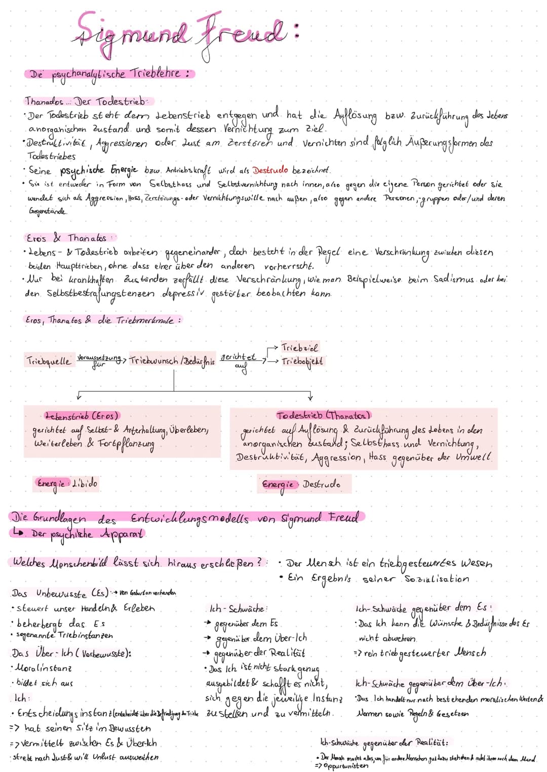 Sigmund Freud:
De psychanalytische Trieblehre:
Thanados... Der Todestrieb:
Der Todestrieb steht dem Lebenstrieb
und hat die Auflösung bzw.
e