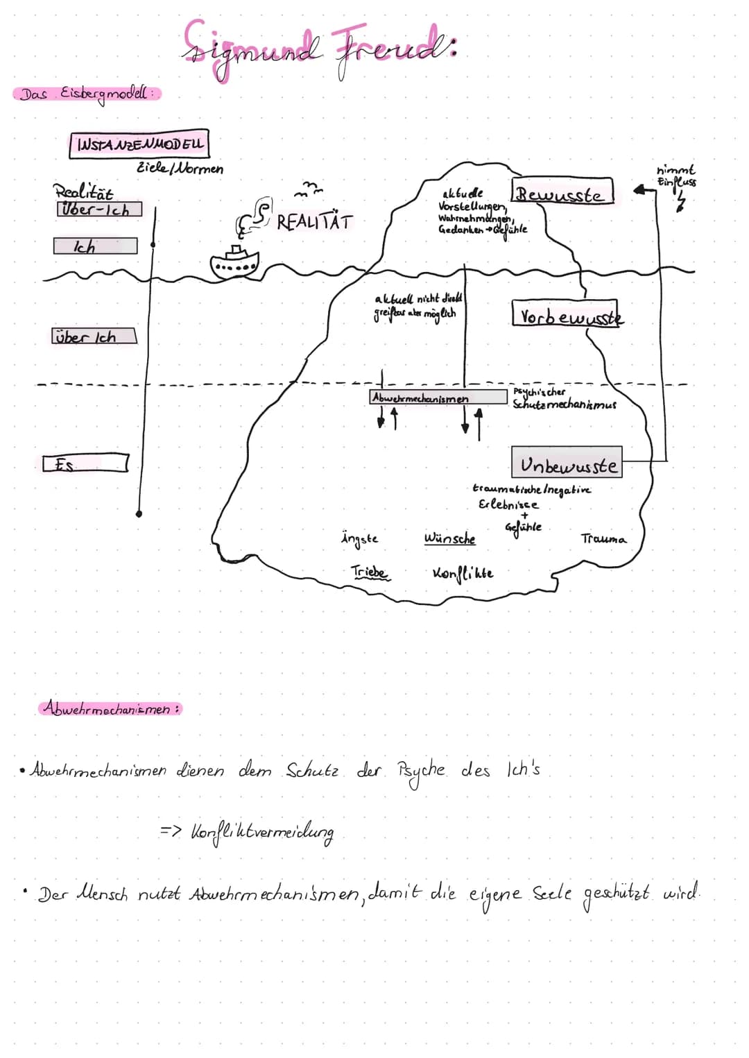 Sigmund Freud:
De psychanalytische Trieblehre:
Thanados... Der Todestrieb:
Der Todestrieb steht dem Lebenstrieb
und hat die Auflösung bzw.
e