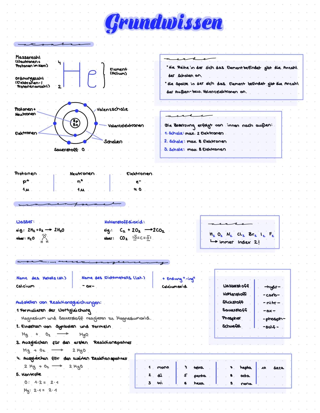 Massenzahl
(Neutronen+
Protonen im Kem)
ordnungszahl
(Elektronen-1
Protonenanzahl)
Protonen+
Neutronen
Elektronen
Protonen
p+
1 м
Sauerstoff