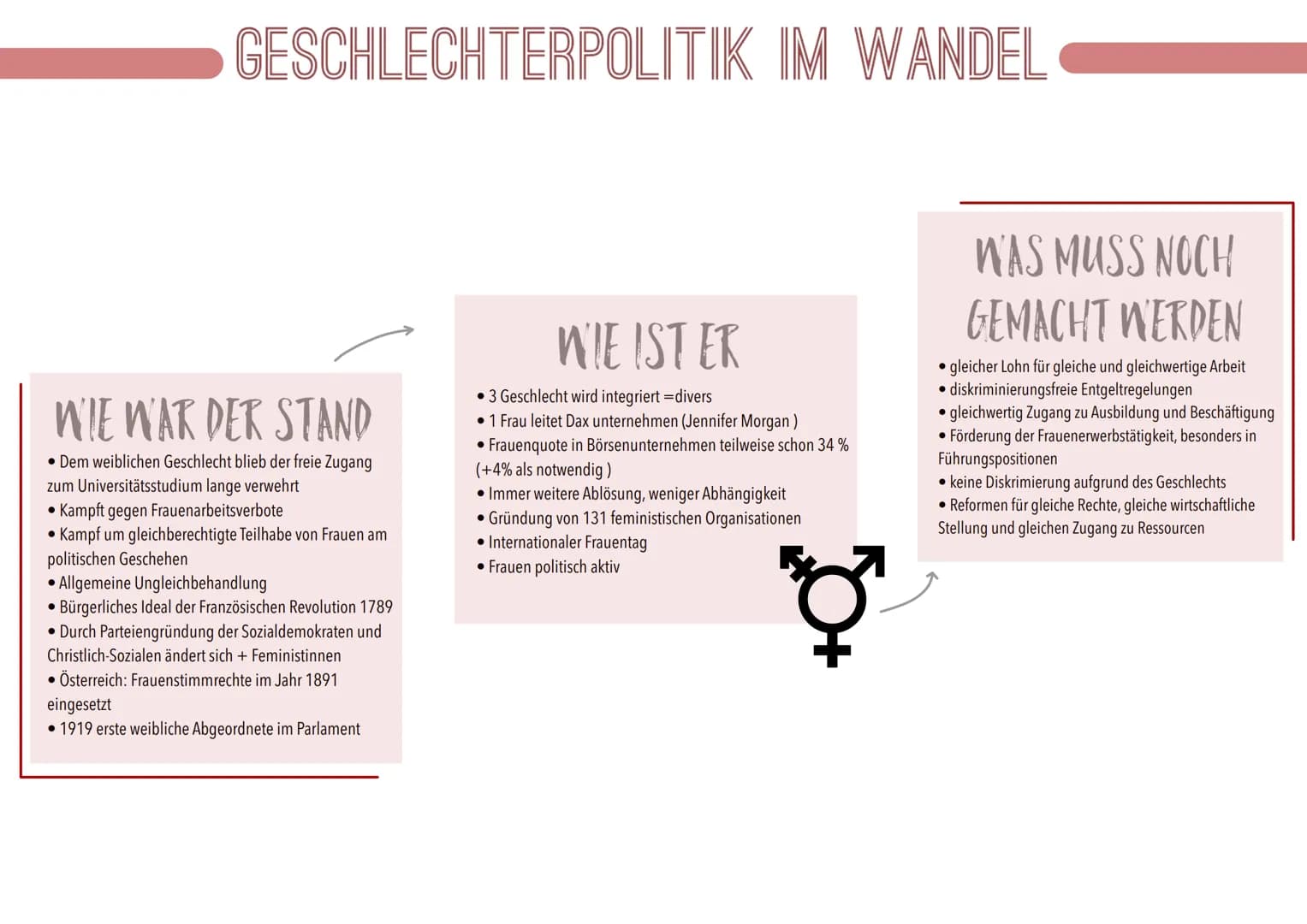 ARTIKEL 3 DES GRUNDGESETZES FÜR
DIE BUNDESREPUBLIK DEUTSCHLAND
(1) Alle Menschen sind vor dem Gesetz gleich.
(2) Männer und Frauen sind glei