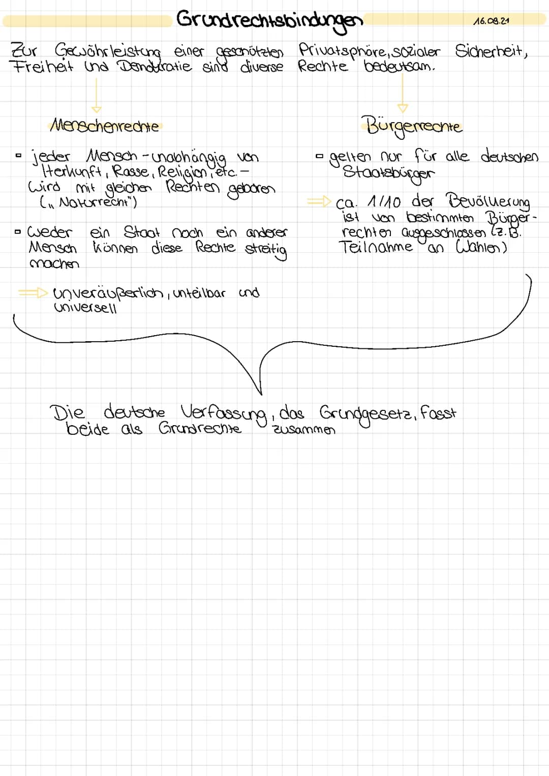 Menschen- und Bürgerrechte