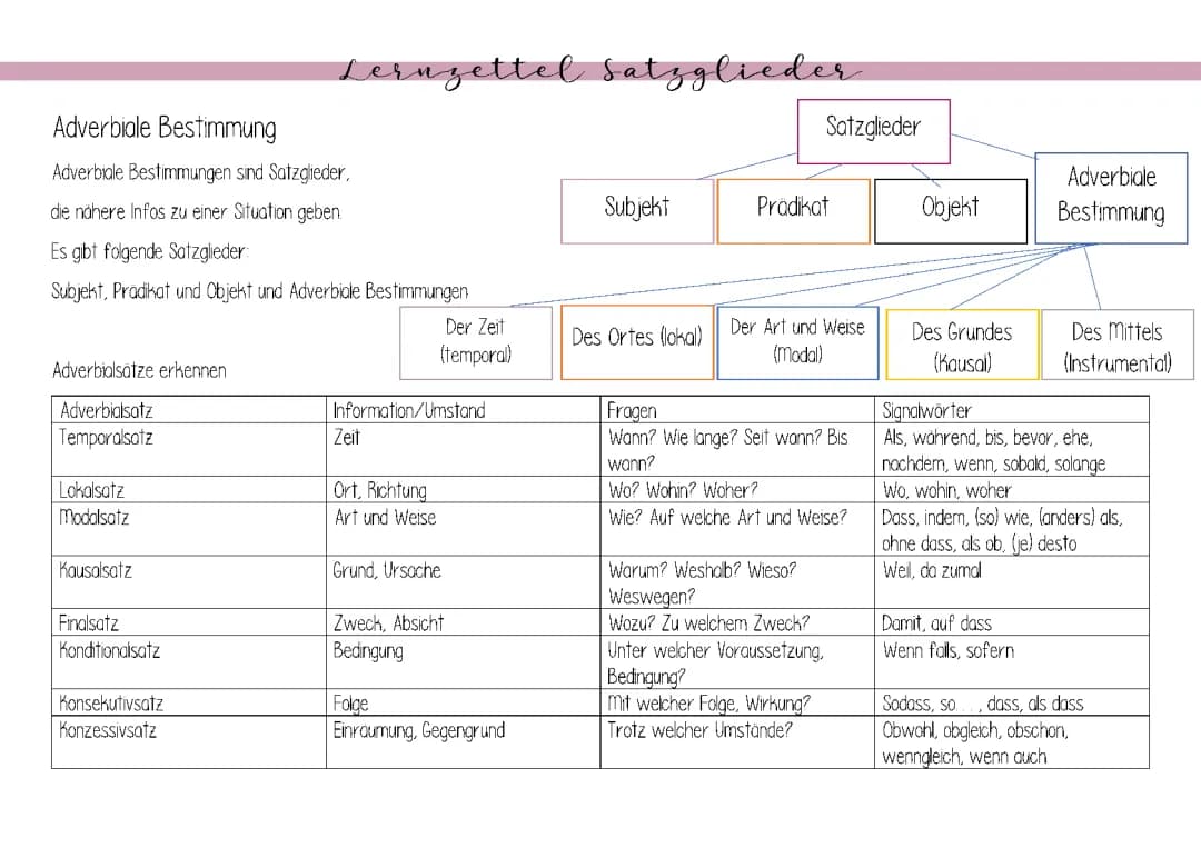 Adverbiale Bestimmungen