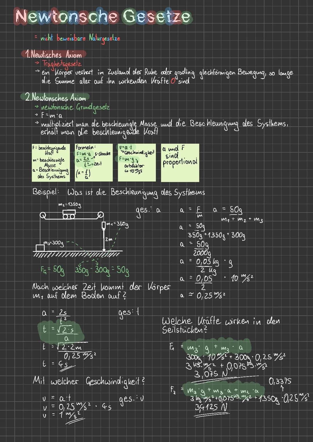 Newtonsche Gesetze