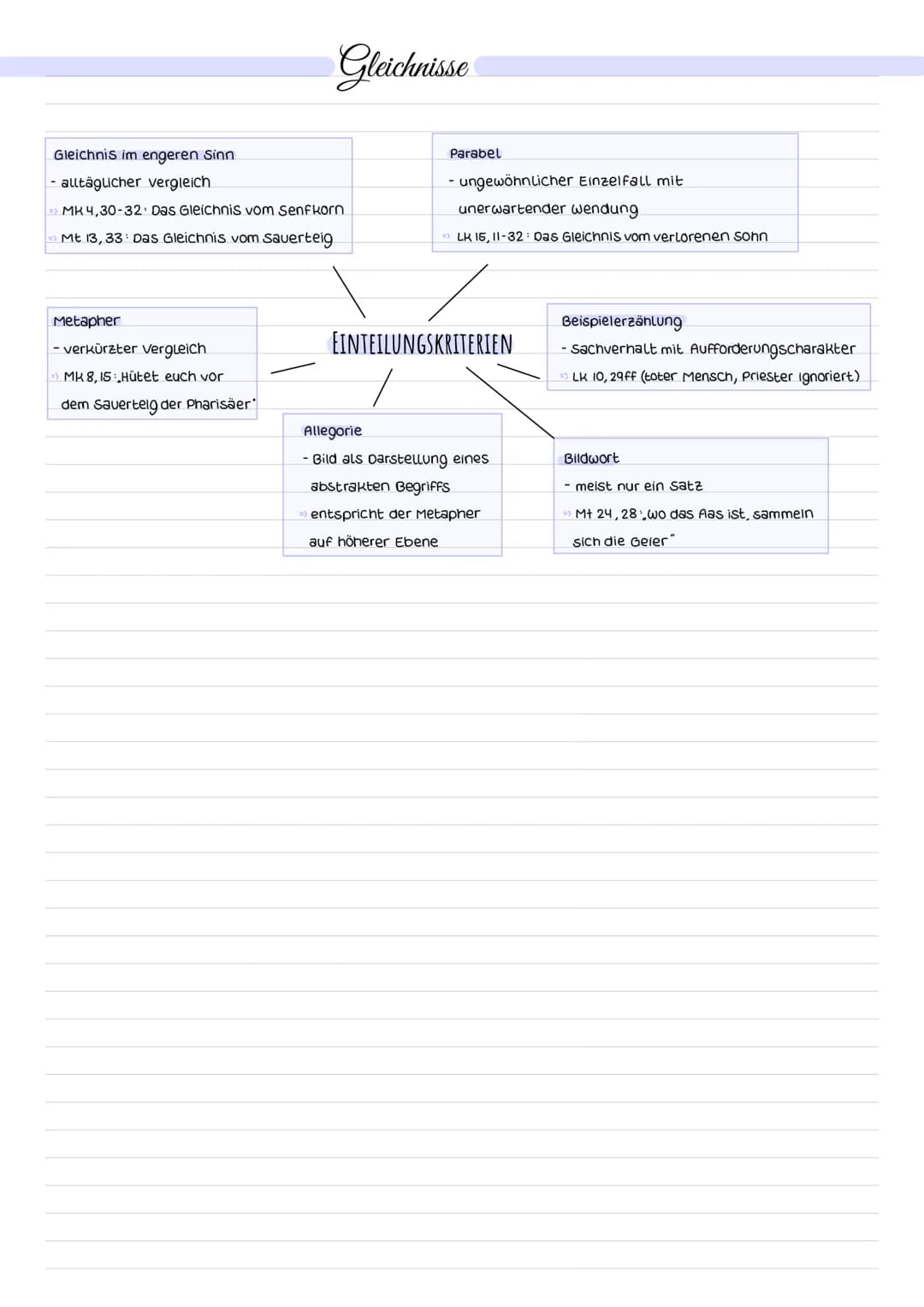 GESELLSCHAFTLICHE SITUATION
- Not, Leid & Armut
=>Missernten & Dürren
hohe Steuern.
direkte Steuern (Grund- und Kopfsteuer) & indirekte Steu