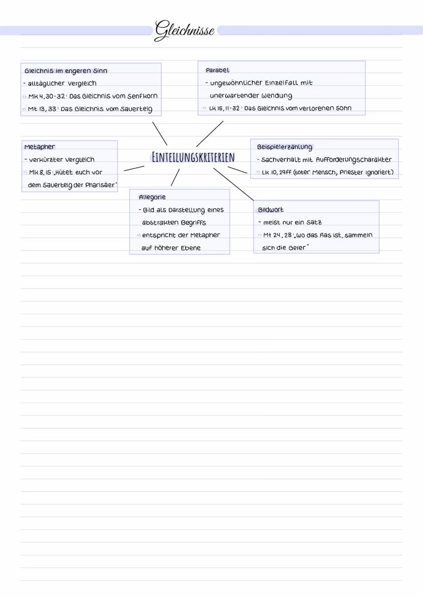 GESELLSCHAFTLICHE SITUATION
- Not, Leid & Armut
=>Missernten & Dürren
hohe Steuern.
direkte Steuern (Grund- und Kopfsteuer) & indirekte Steu