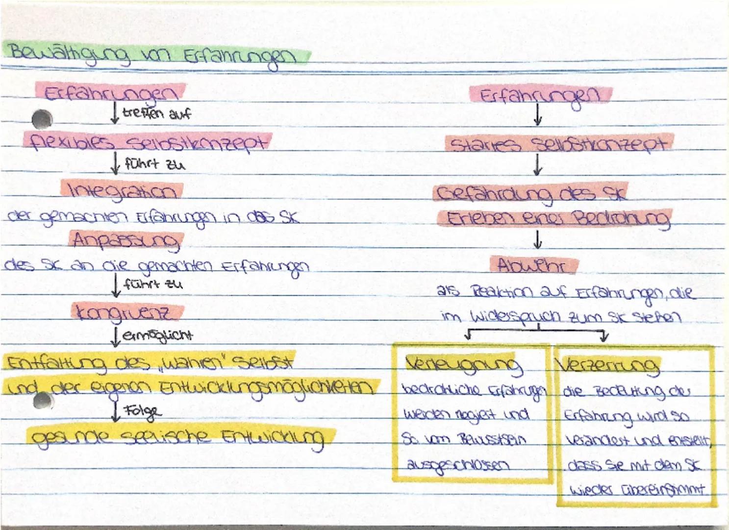 Humanistische Psychologie am Bep personenzentrierte Thoone Carl Rogers

Humanistisches Bild von Menschen
- Annahme, dass der Organismus des 