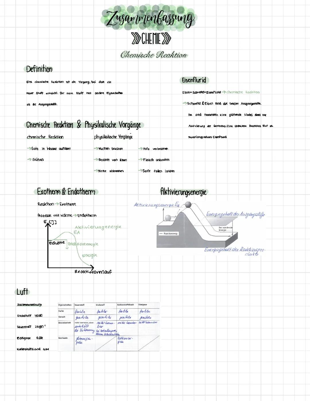 Chemische Reaktion |