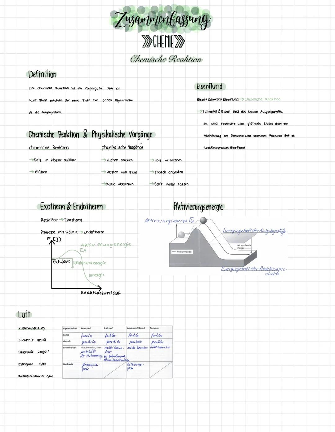 Definition
Eine chemische Reaktion ist ein Vorgong, bei dem ein
neuer Stoff entsteht. Der neue Stoff hat andere Eigenschaften
als die Ausgan