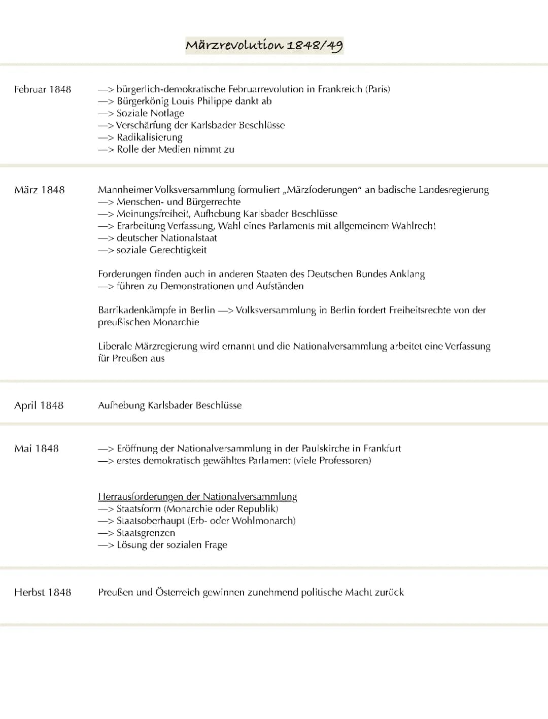Märzrevolution und deutsches Kaiserreich 