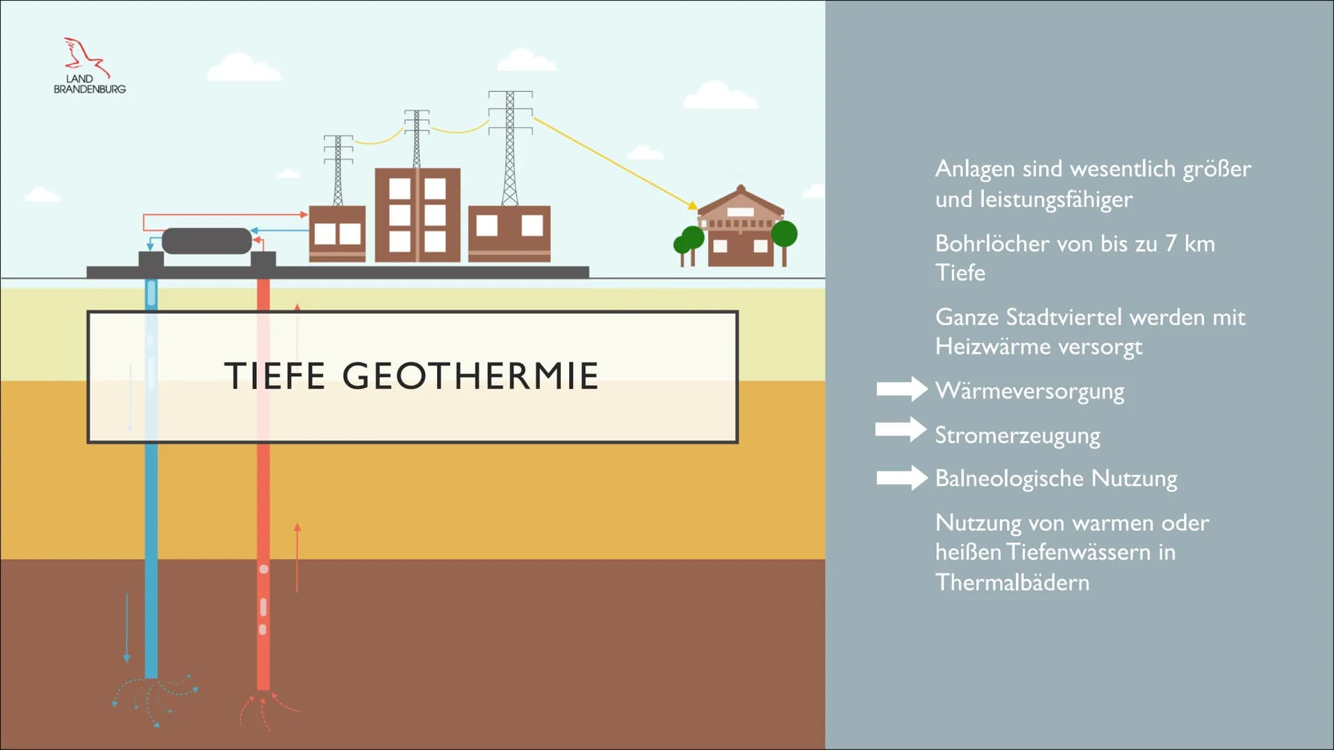 GEOTHERMIE - ISLAND
Von Victoria Voigt GLIEDERUNG
Allgemein
Vorraussetzungen
Nutzungsformen
Potenzialanalyse
Quellen ●
●
ALLGEMEIN
Geothermi