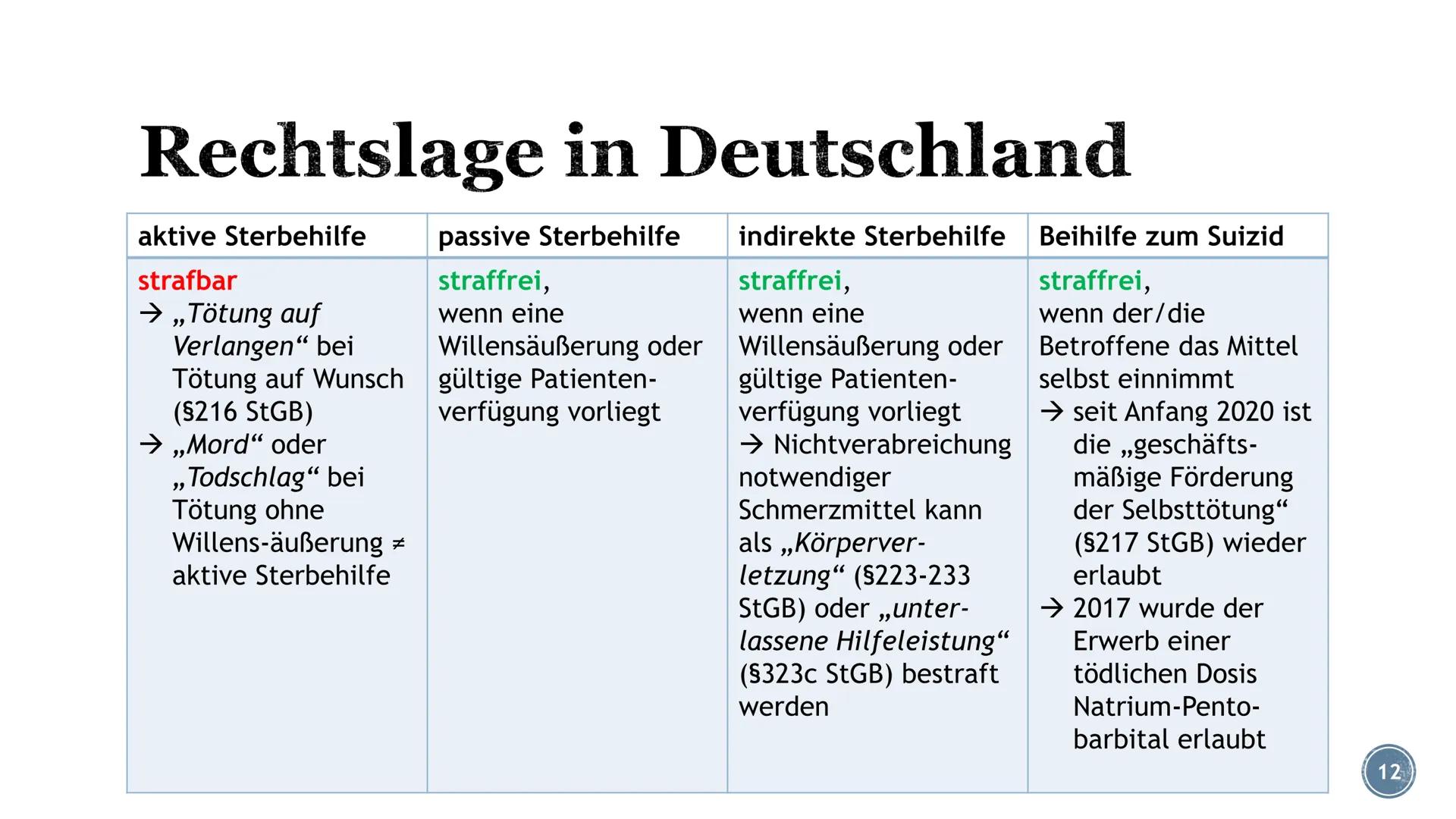 Sterbehilfe
Abb. 1: www.medical-tribune.de/fileadmin/Meinung_und_Dialog/Artikelbilder/2020/20200309_sterbehilfe-urteil recht-ethik_adobestoc