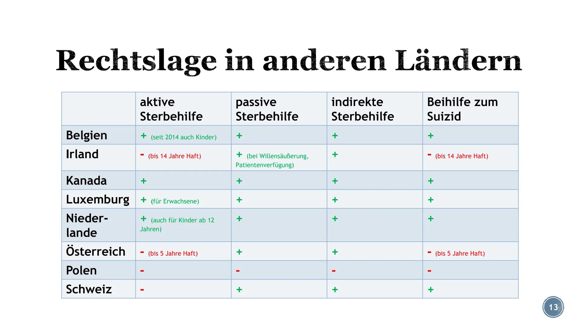 Sterbehilfe
Abb. 1: www.medical-tribune.de/fileadmin/Meinung_und_Dialog/Artikelbilder/2020/20200309_sterbehilfe-urteil recht-ethik_adobestoc