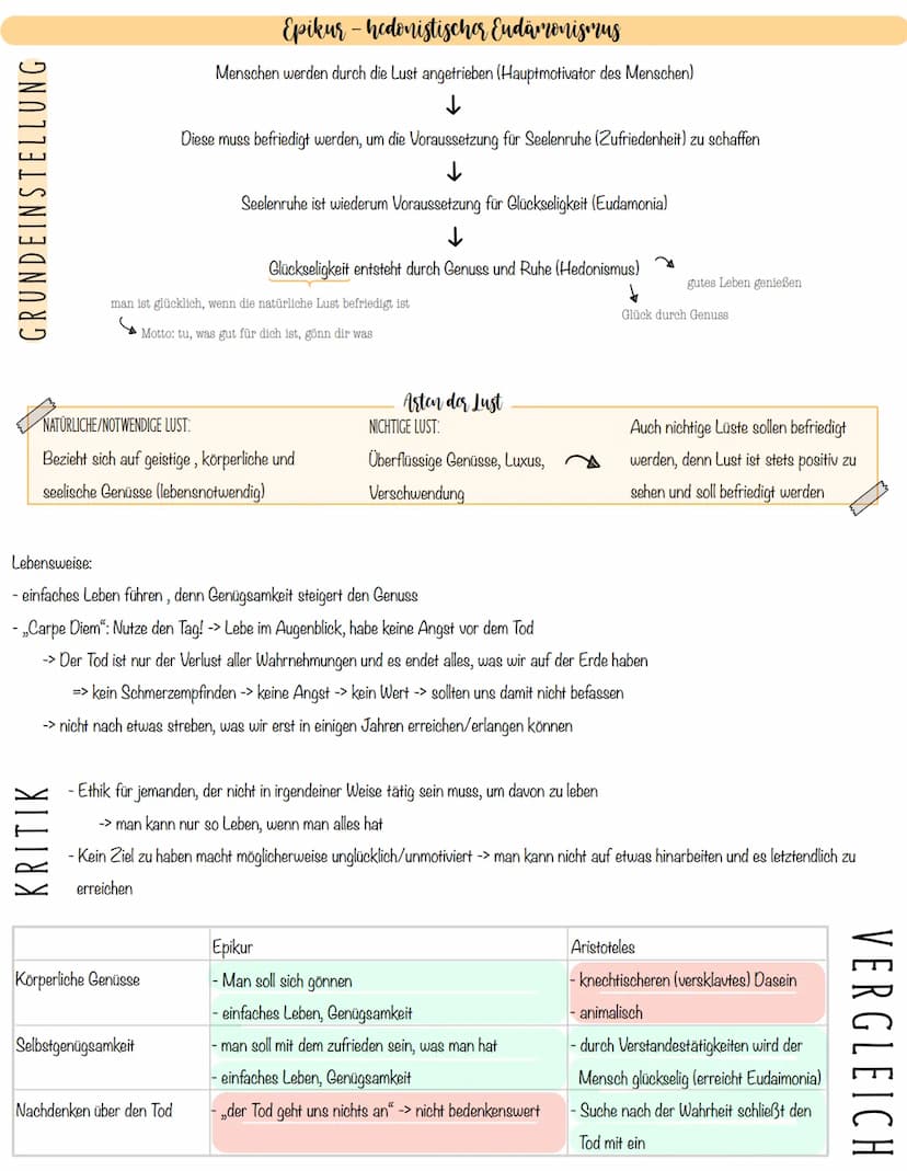 Grundsätze eines gelingenden Lebens
Aristoteles - Glückseligkeit
→DEONTOLOGISCHE ETHIK, DENN TUGEND WIRD BEFOLGT (->HANDLUNG IST GUT, WENN S