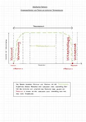 Know Toleranzkurve / Angepasstheit von Tieren an extremen Temperaturen  thumbnail