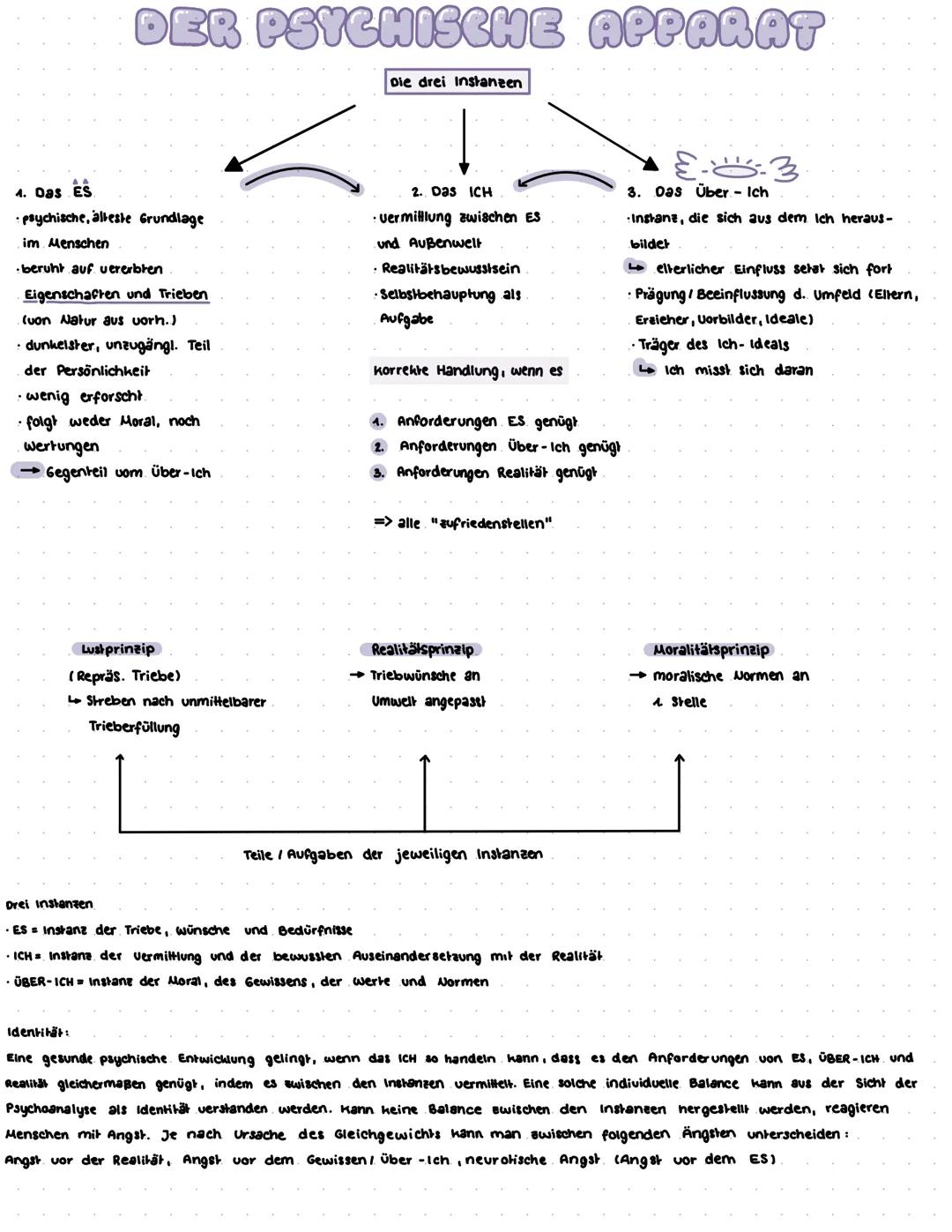 ENTWICKLUNG UND ERZIEHUNG
Entwicklung Definition:
veränderung von Dispositionen
eines Menschen aufgrund der
Interaktion von Reifungs- und
Le