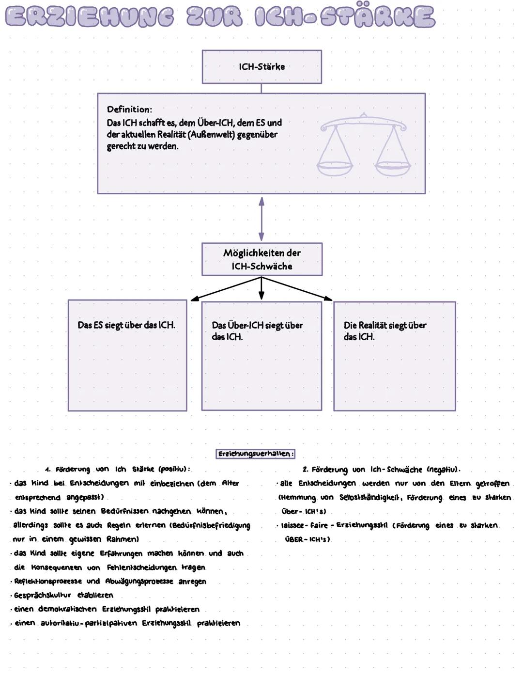 ENTWICKLUNG UND ERZIEHUNG
Entwicklung Definition:
veränderung von Dispositionen
eines Menschen aufgrund der
Interaktion von Reifungs- und
Le