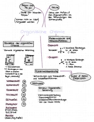 Know Organische Chemie  thumbnail